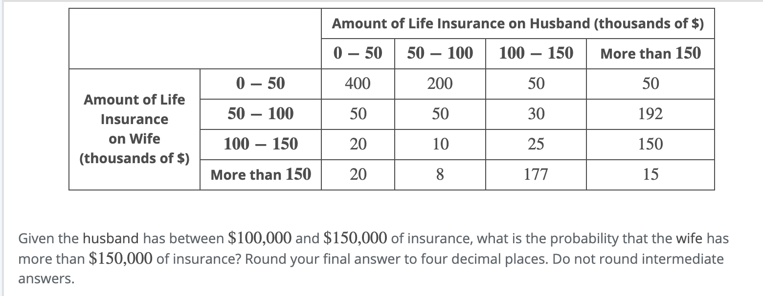 Solved Amount of Life Insurance on Husband (thousands of $) | Chegg.com