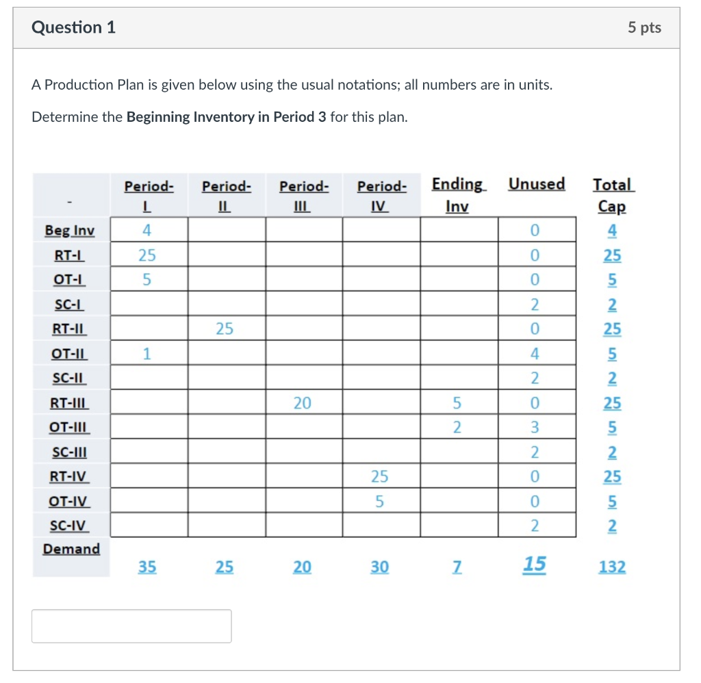 Solved A Production Plan is given below using the usual | Chegg.com