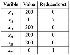 ChemistryExplain “#517 Tri-County Utilities, Inc. supplies natural gas to" in Bridges math curriculum, Dr mather, Carnegie math, 10th maths, 10th grad