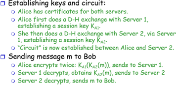 Solved In the lesson, when Alice wants to communicate with | Chegg.com