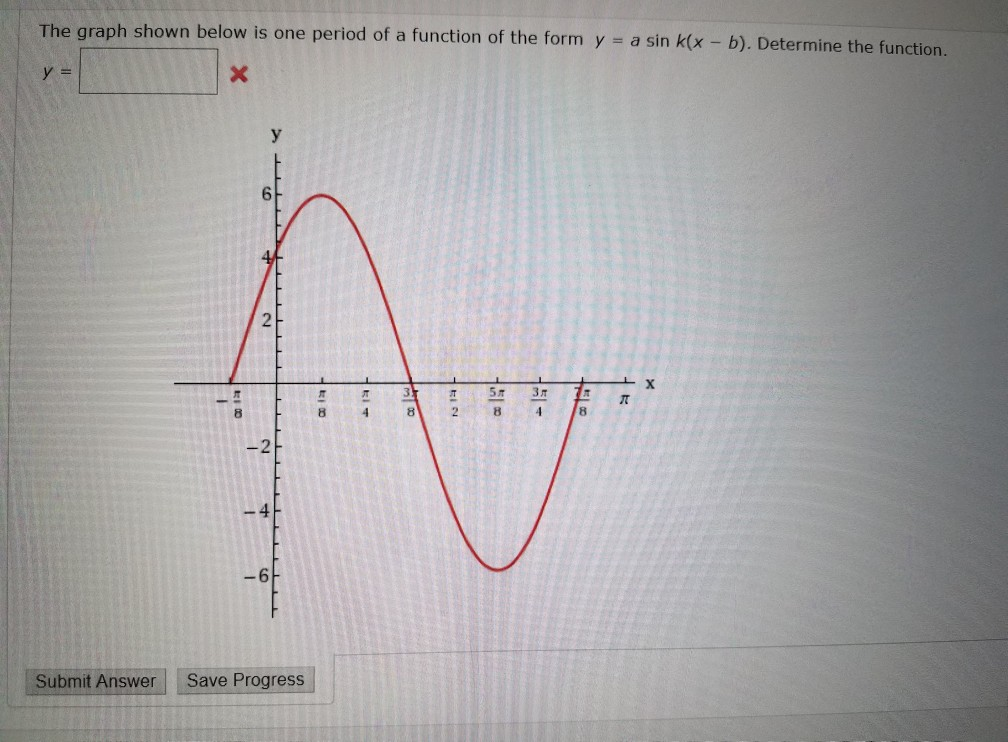 Solved The graph shown below is one period of a function of | Chegg.com