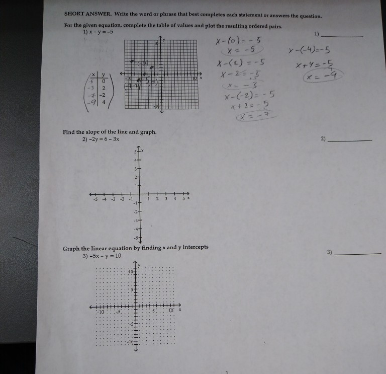 Solved SHORT ANSWER. Write the word or phrase that best | Chegg.com