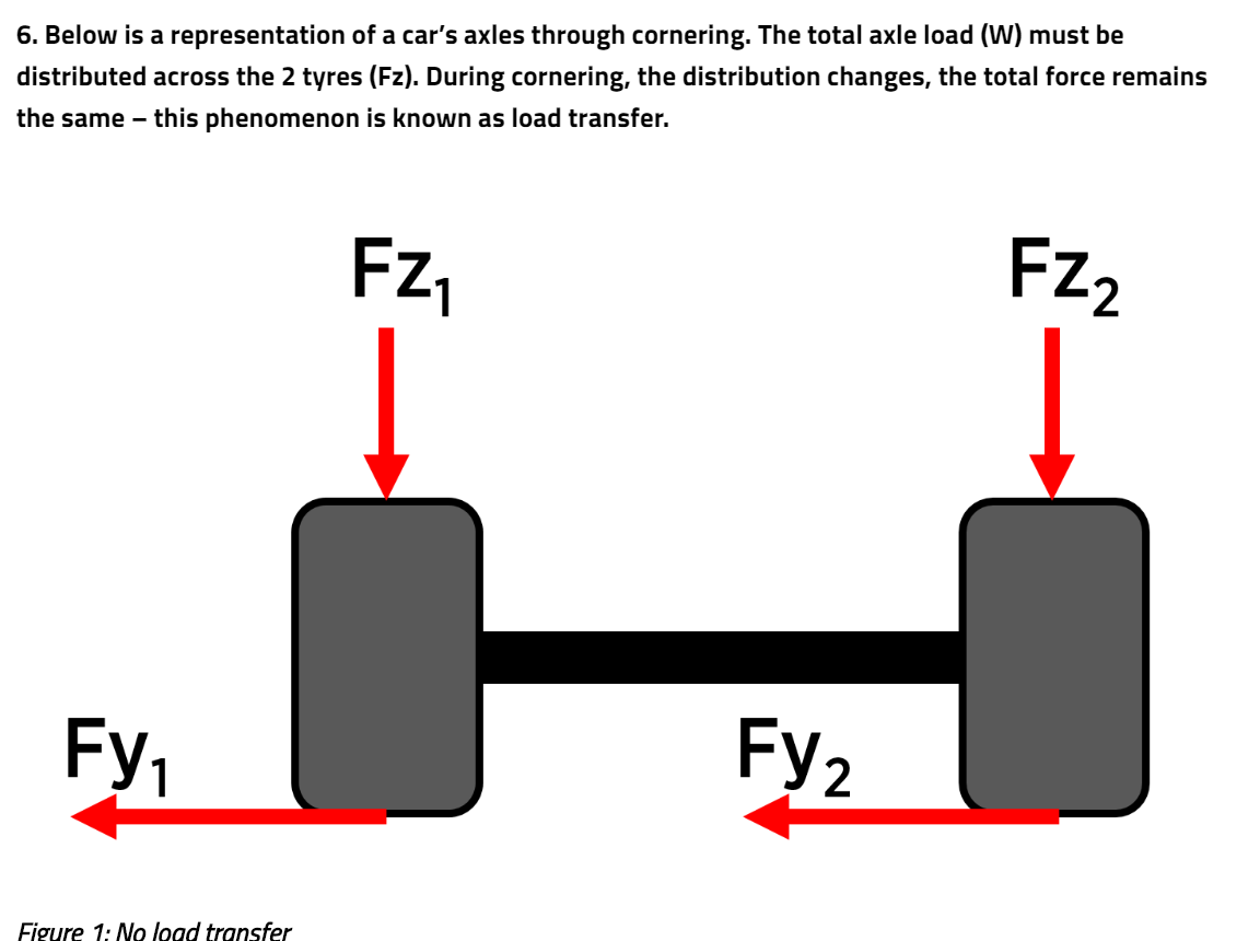Solved 6. Below is a representation of a car's axles through