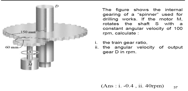 Internal Gear Rotation Solved D The figure shows the internal gearing of a | Chegg.com
