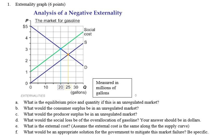 Solved 1. Externality graph (6 points) Analysis of a | Chegg.com