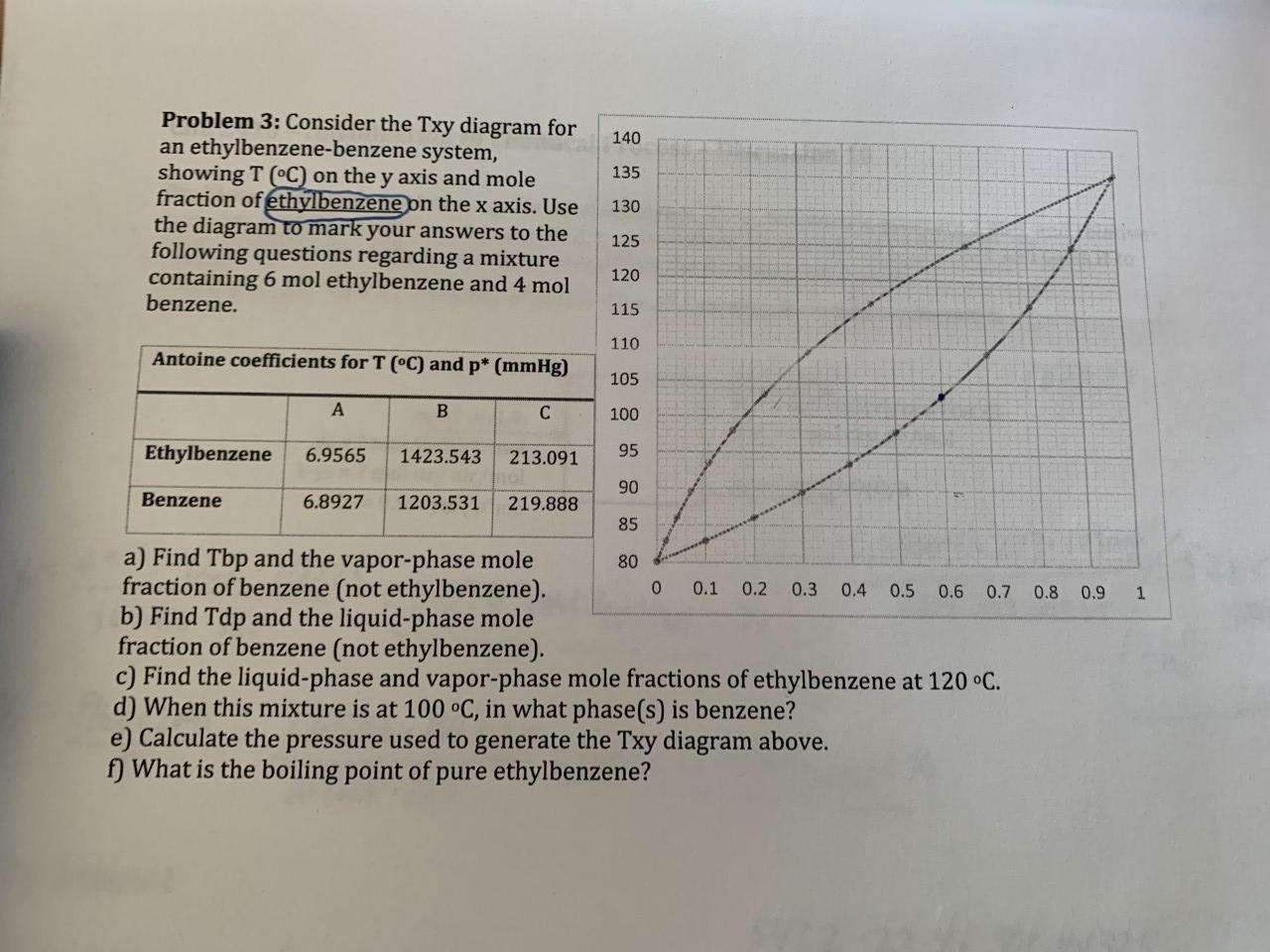 Solved 140 135 Problem 3: Consider the Txy diagram for an | Chegg.com