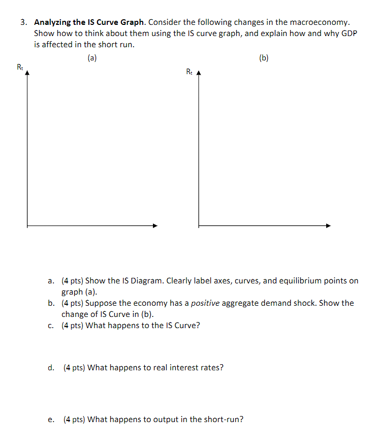 Solved 3. Analyzing the IS Curve Graph. Consider the | Chegg.com