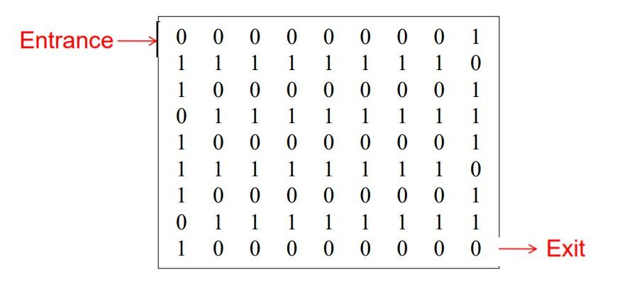 Solved Write a C++ program to implement the maze. You should | Chegg.com
