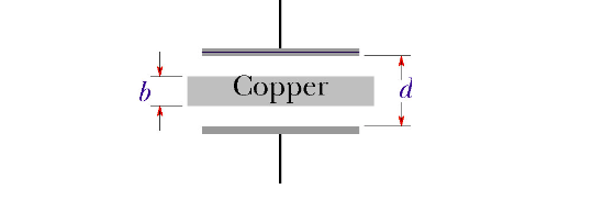 Solved A Slab Of Copper Of Thickness B = 1.039 Mm Is Thrust | Chegg.com