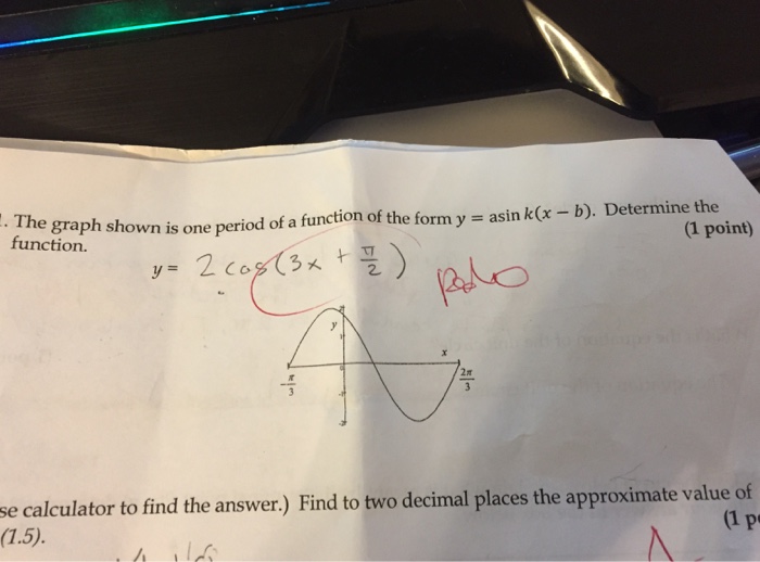 Solved ·Th e graph shown is one period of a function of the | Chegg.com