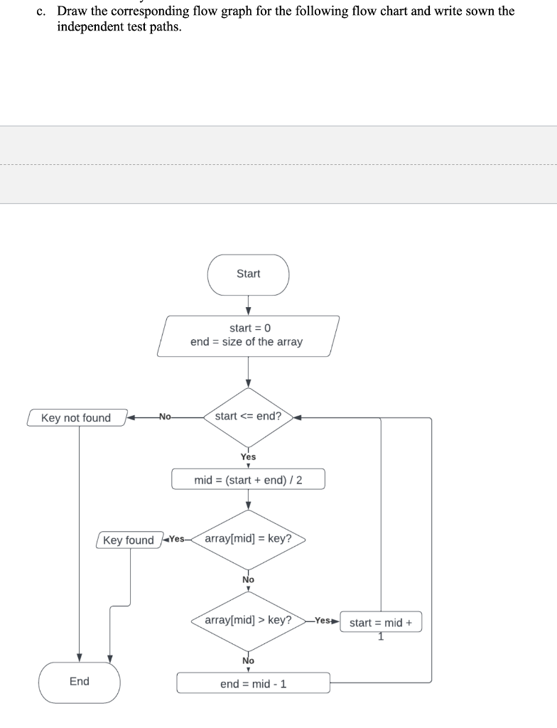 beginning middle end chart flow