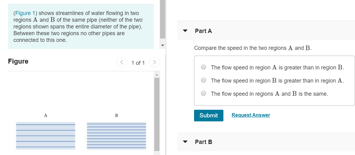 Solved (Figure 1) shows streamlines of water flowing in two | Chegg.com