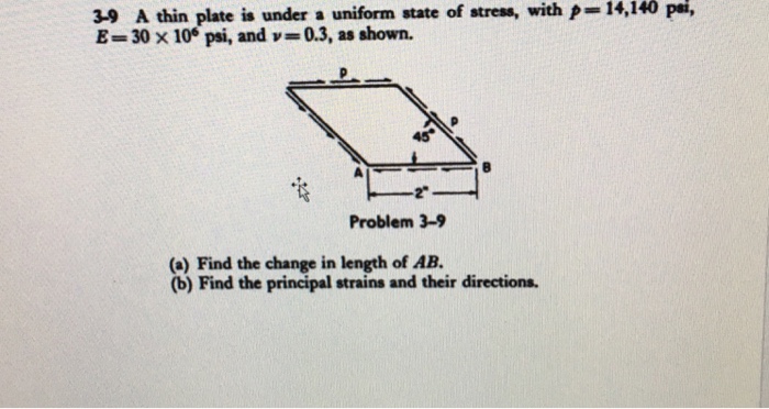 Solved A thin plate is under a uniform state of stress, with | Chegg.com