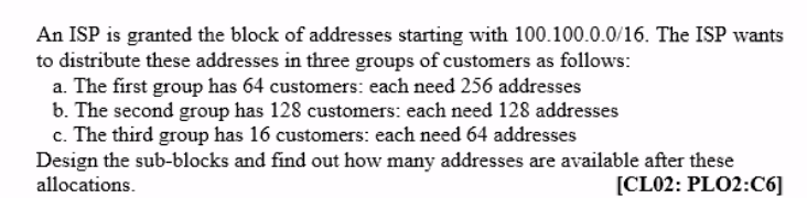 Solved An ISP Is Granted The Block Of Addresses Starting | Chegg.com