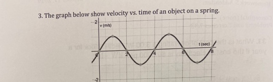 Solved The graph below shows velocity vs. time of an object | Chegg.com