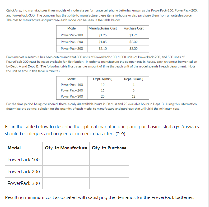Solved QuickAmp, Inc. manufactures three models of moderate | Chegg.com