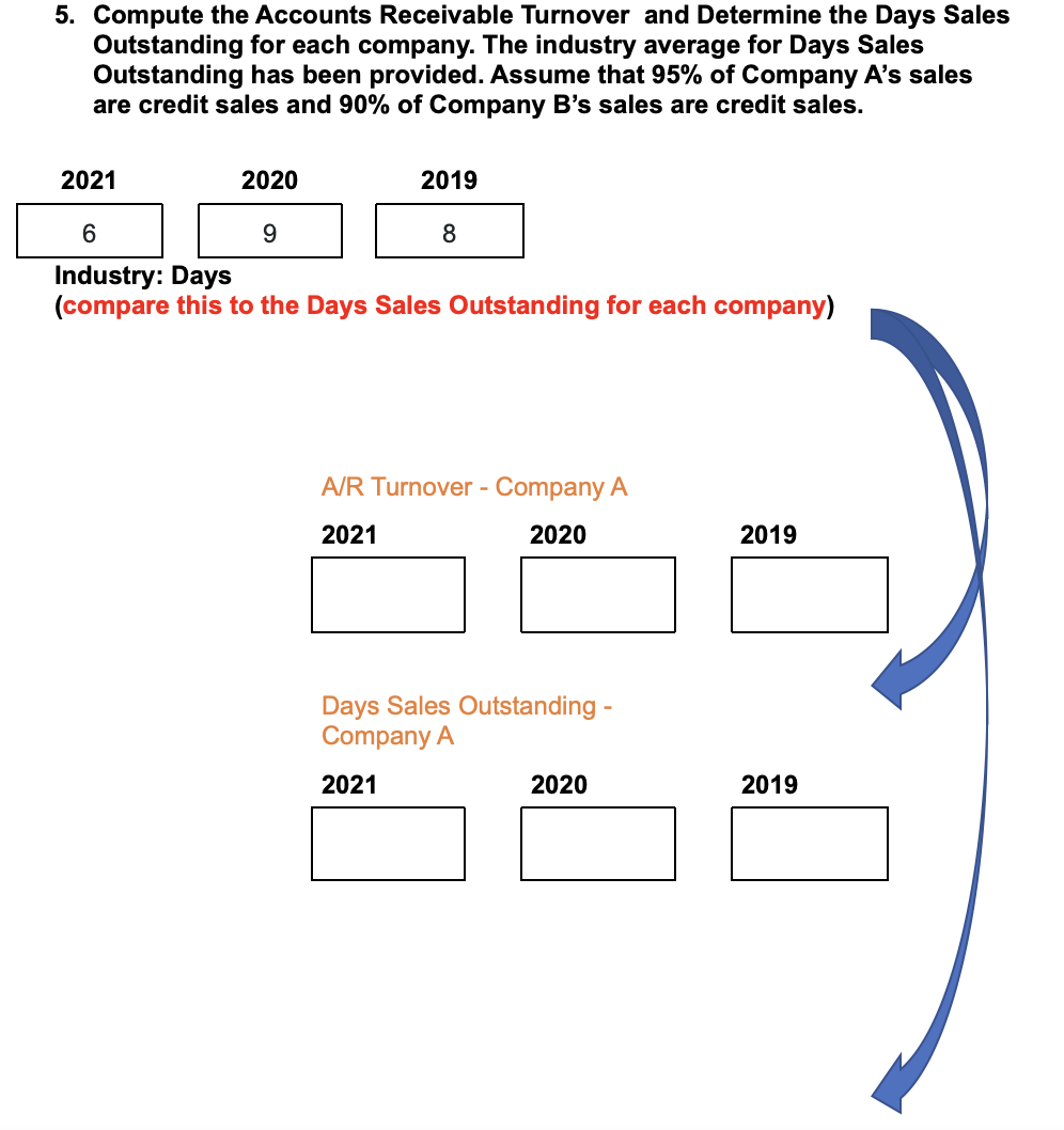 Solved 5. Compute The Accounts Receivable Turnover And | Chegg.com