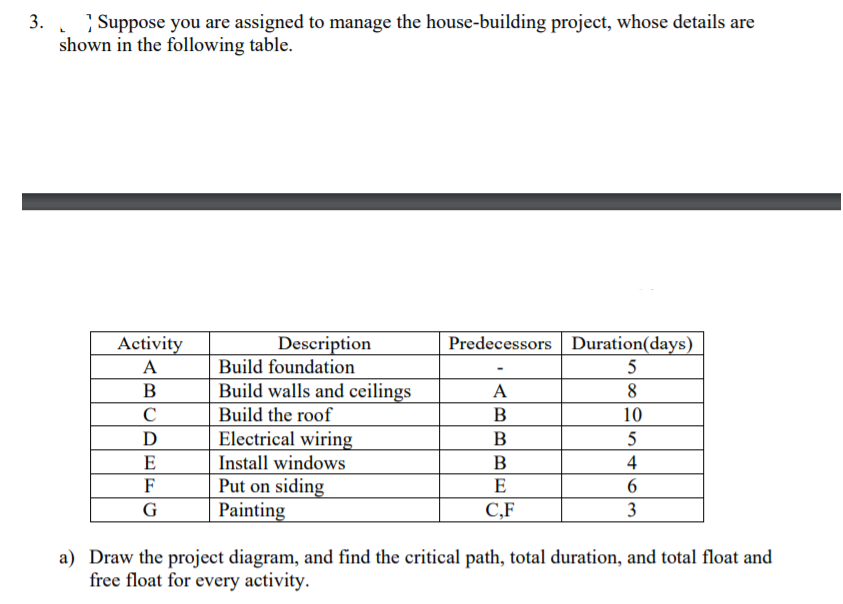 Suppose You Are Assigned To Manage The House Building Chegg Suppose You Are Assigned To Manage The House Building Chegg