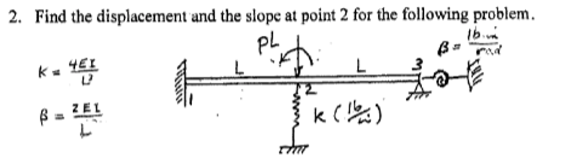 2. Find the displacement and the slope at point 2 for | Chegg.com