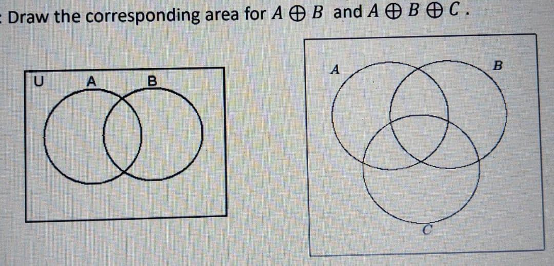 Solved If 𝐴 ⊕ 𝐵 = (𝐴 ∩ 𝐵') ∪ (𝐵 ∩ 𝐴′), then 𝐴 ⊕ 𝐵 ⊕ | Chegg.com