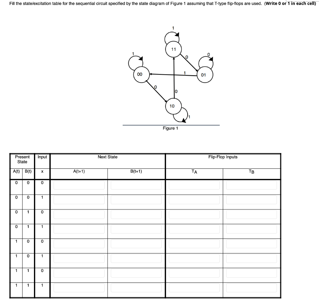 solved-fill-the-state-excitation-table-for-the-sequential-chegg