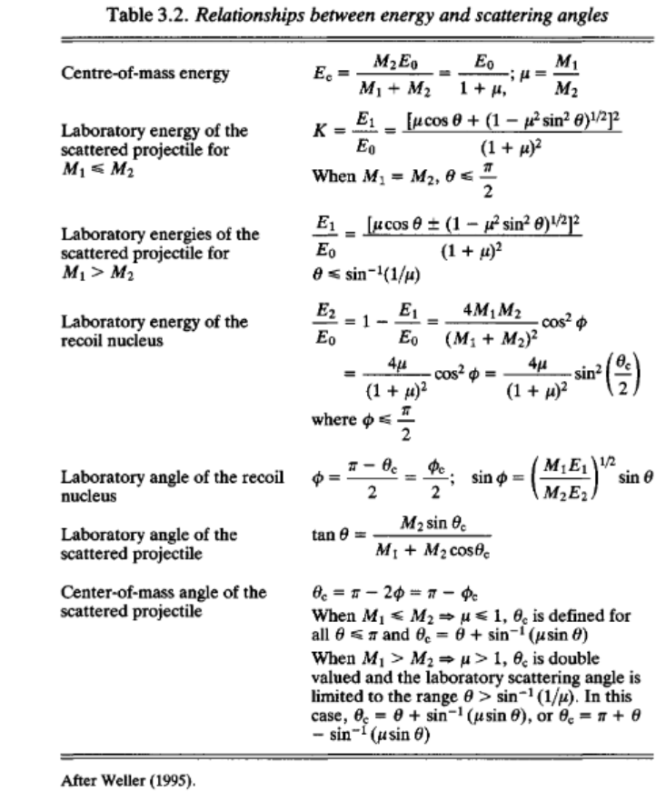 Solved 3.1 Derive the expression for the laboratory energy | Chegg.com