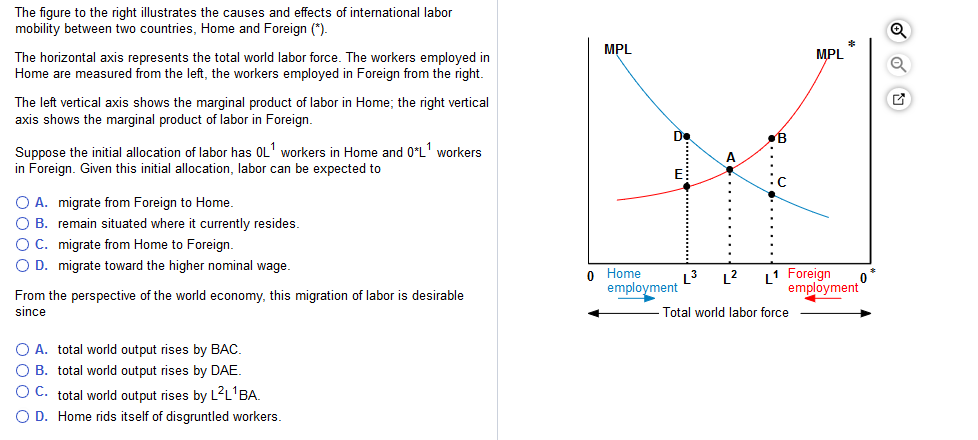 Solved The figure to the right illustrates the causes and | Chegg.com