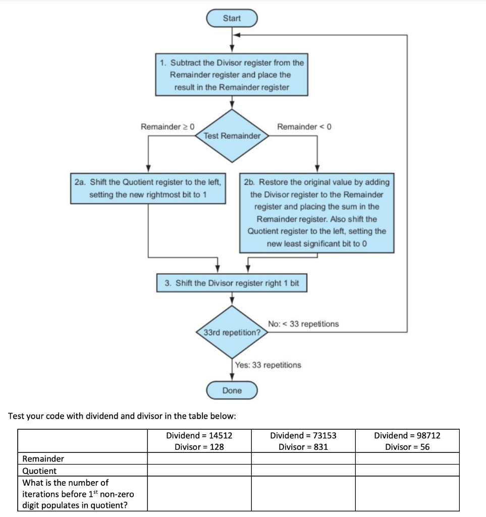 Solved Please all i need is a complete and correct | Chegg.com