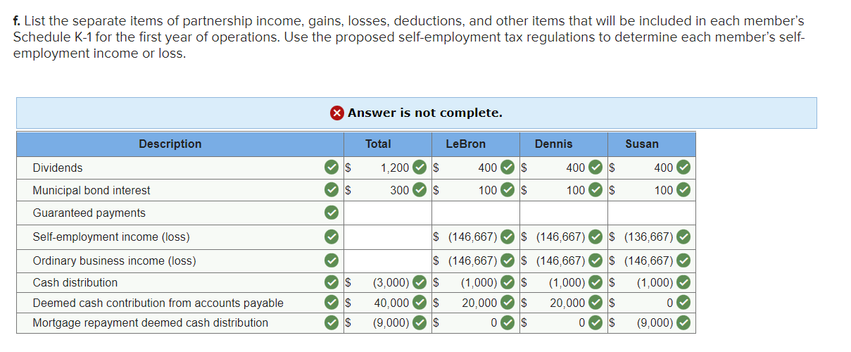 solved-required-information-the-following-information-chegg