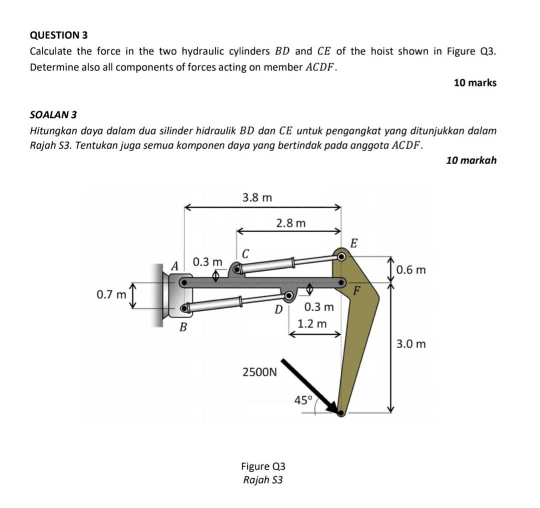 Solved QUESTION 3 Calculate The Force In The Two Hydraulic | Chegg.com