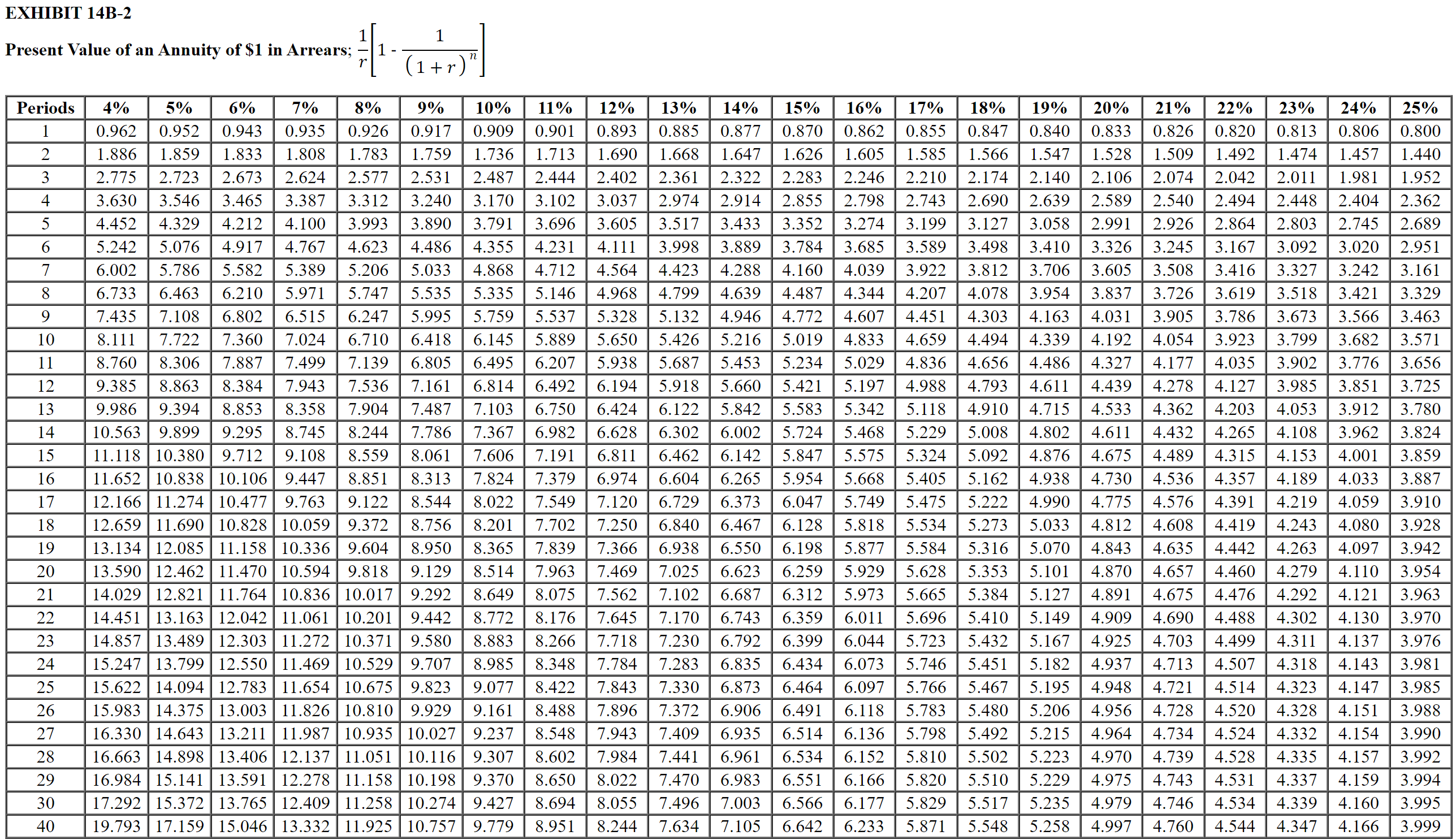 Solved The first image below is Exhibit 14B-1 and the second | Chegg.com