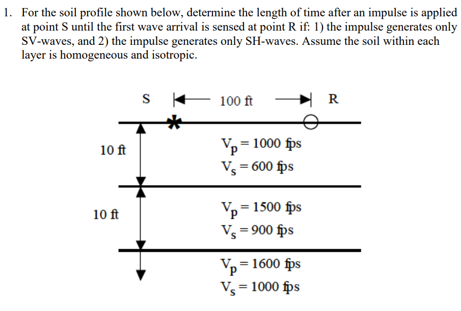 Solved For the soil profile shown below, determine the | Chegg.com