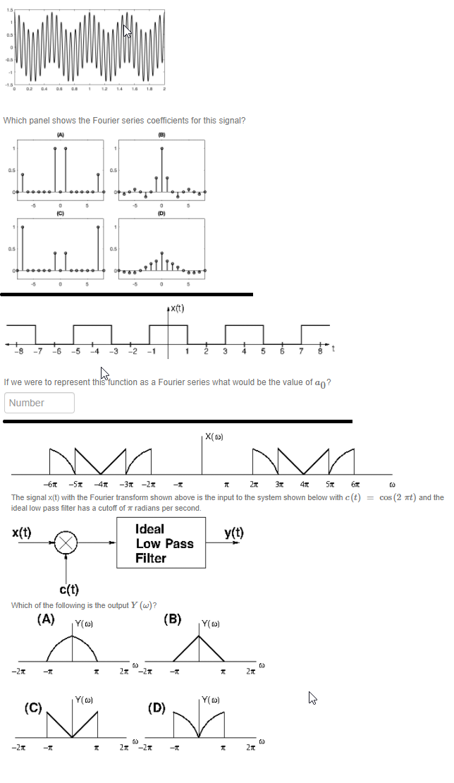 Solved 15 0 Which panel shows the Fourier series | Chegg.com
