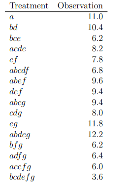 Question 1. Determine All Aliases Of The B Effect A | Chegg.com