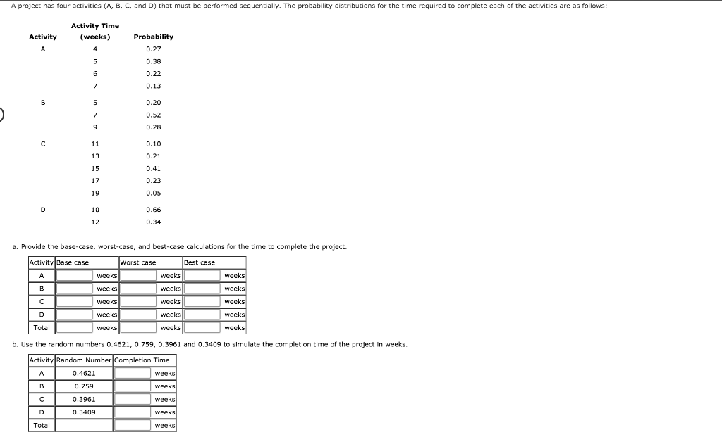 Solved A project has four activities (A, B, C, and D) that | Chegg.com