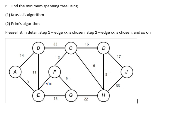 Solved 6. Find the minimum spanning tree using (1) Kruskal's | Chegg.com