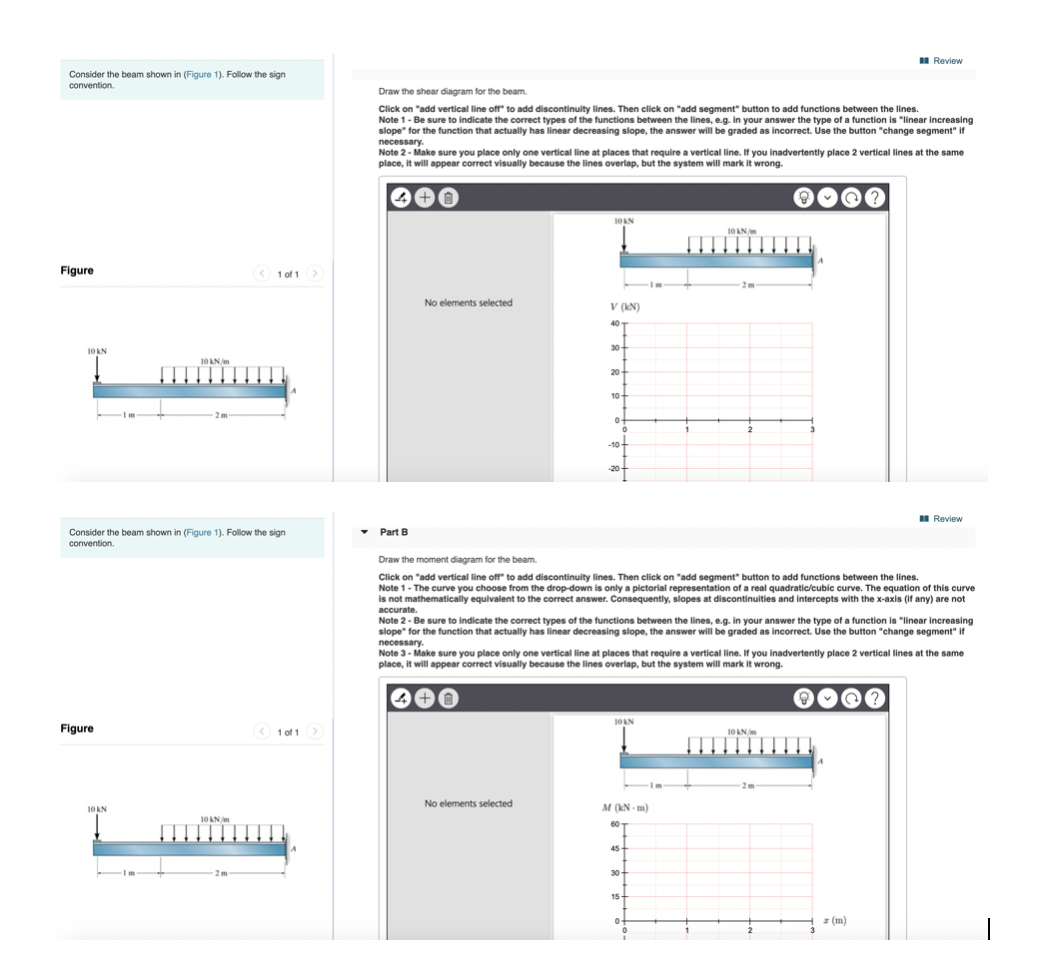 Solved Review Consider the beam shown in (Figure 1). Follow | Chegg.com