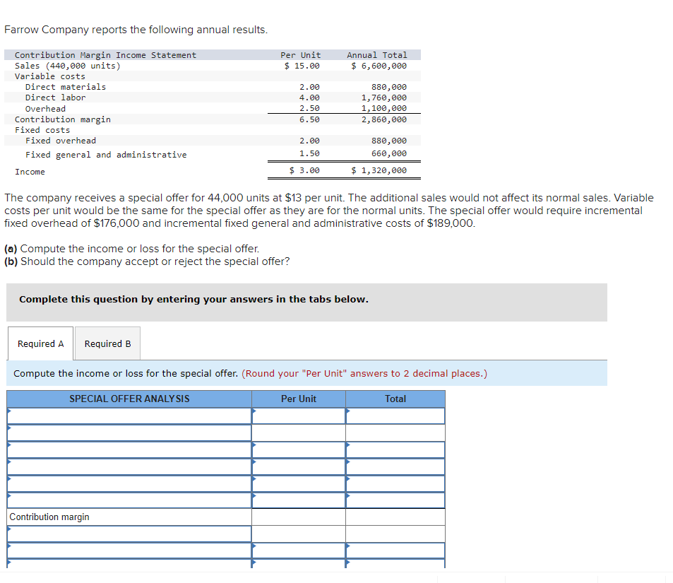 Solved Farrow Company reports the following annual results. | Chegg.com