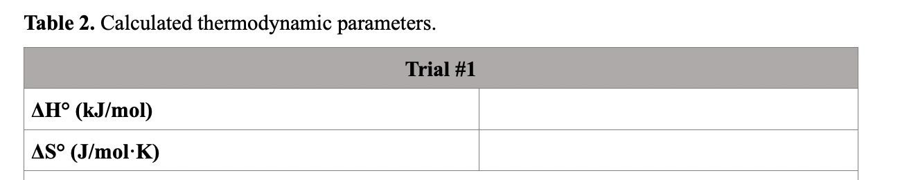 Solved Table 2. Calculated thermodynamic parameters.Table 1. | Chegg.com