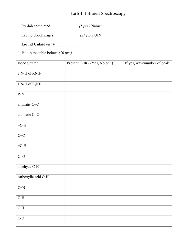 Lab 1: Identification of functional groups in unknown | Chegg.com