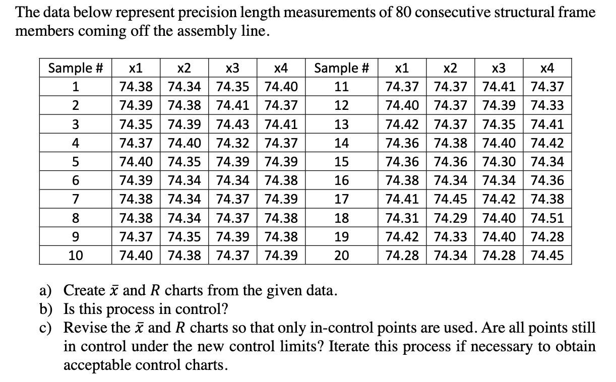 Solved The data below represent precision length | Chegg.com