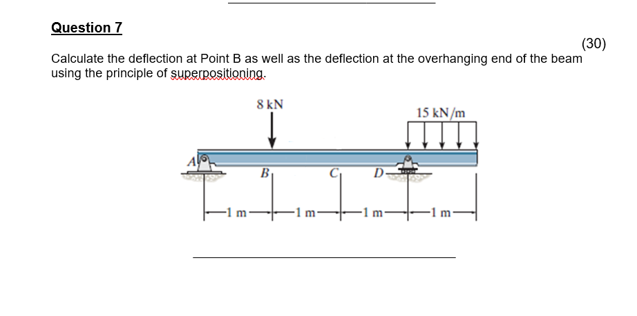 Solved Calculate The Deflection At Point B As Well As The | Chegg.com