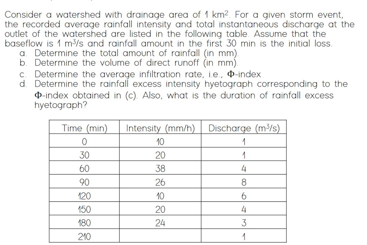 solved-consider-a-watershed-with-drainage-area-of-1-km2-for-chegg