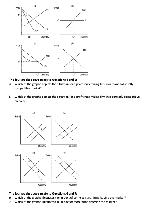 Solved The four graphs above relate to Questions 4 and 5: 4. | Chegg.com