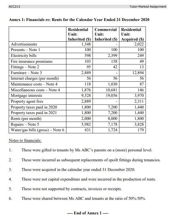 Solved ACC213 Tutor-Marked Assignment Case Study Of Ms ABC | Chegg.com