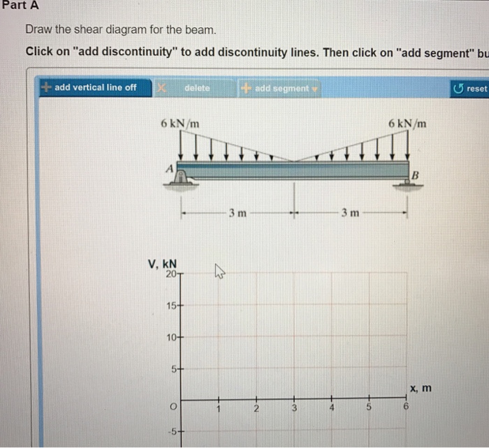 Solved Draw the shear and moment diagrams for the beam.