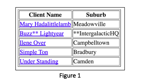 Client Name Suburb Mary Hadalittlelamb Meadowville Buzz** Lightyear **IntergalacticHQ Ilene Over Campbelltown Simple Ton Brad