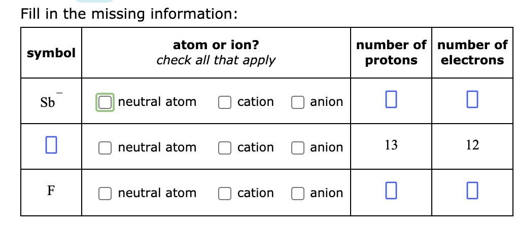 Solved Fill in the missing information: symbol atom or ion? | Chegg.com