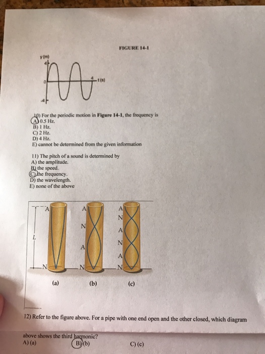 Solved FIGURE 14-1 For the periodic motion in Figure 14-1, | Chegg.com