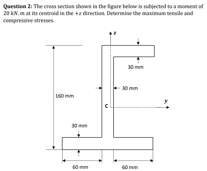 Solved Question 2: The cross section shown in the figure | Chegg.com